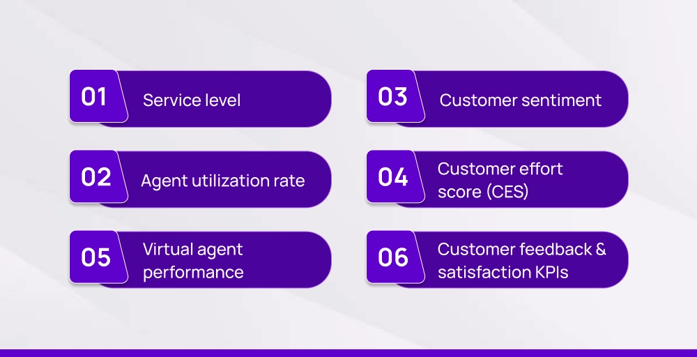 Core CX metrics every contact center should track