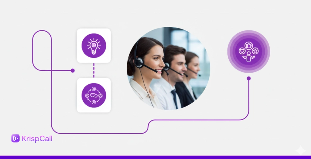 Which Customer Experience Analytics Should a Contact Center Measure
