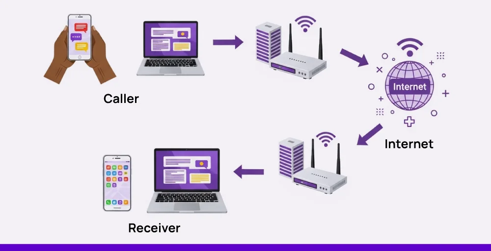 Types of VoIP technologies and how they work