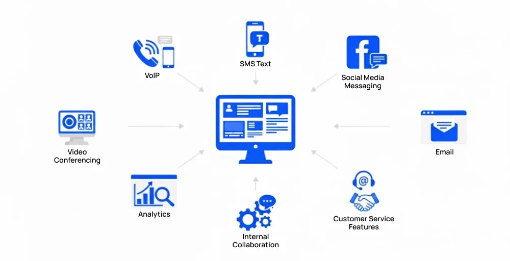 UCaaS explained The next step after hosted VoIP