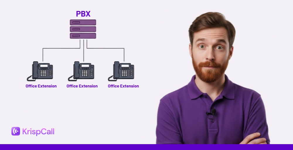 What is PBX (Private Branch Exchange)-KrispCall