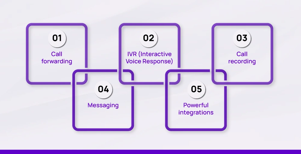 What to expect from a good hosted phone solution
