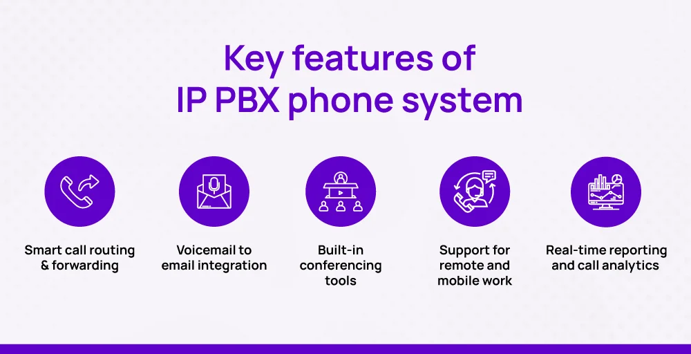 features of ip pbx phone system