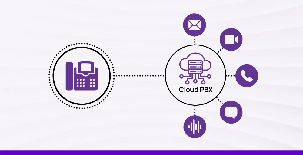 hosted voip features