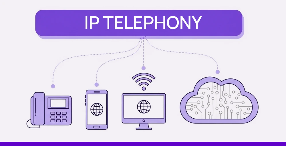 ip telephony definition