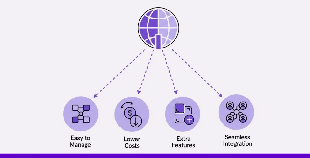 pros of ip telephony in business