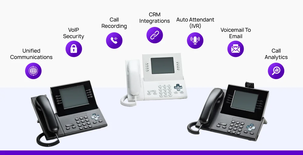 top business voip phone system features