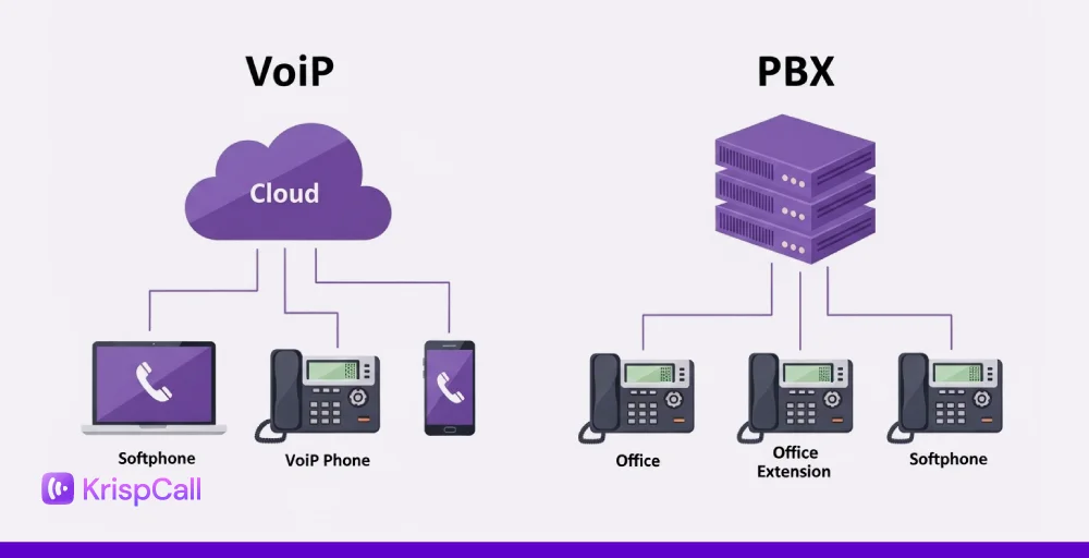 voip vs pbx