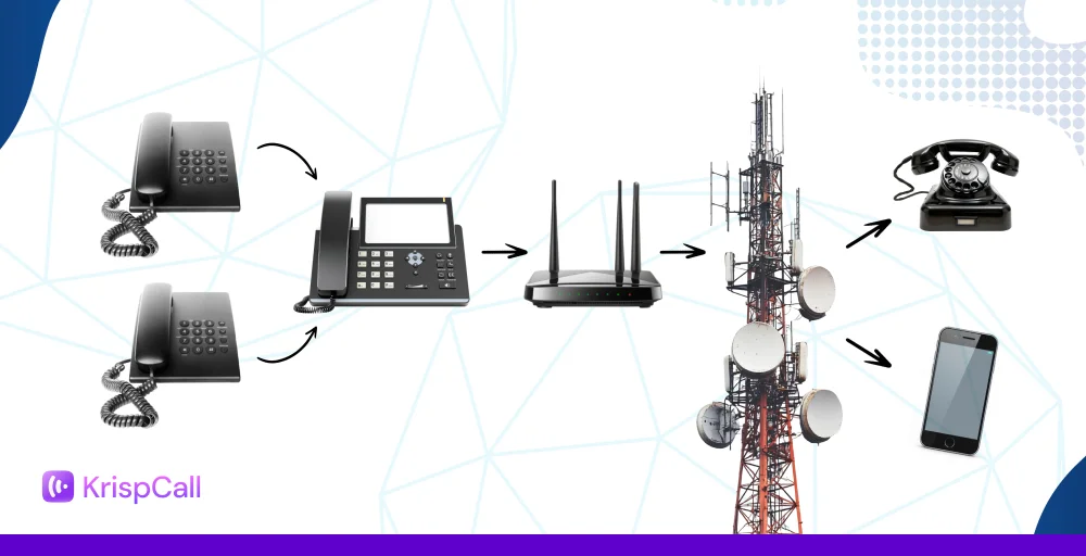 what is pstn