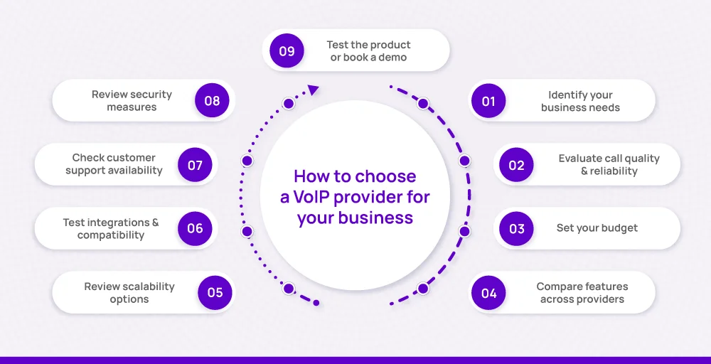 Essential tips to choose a VoIP provider for your business