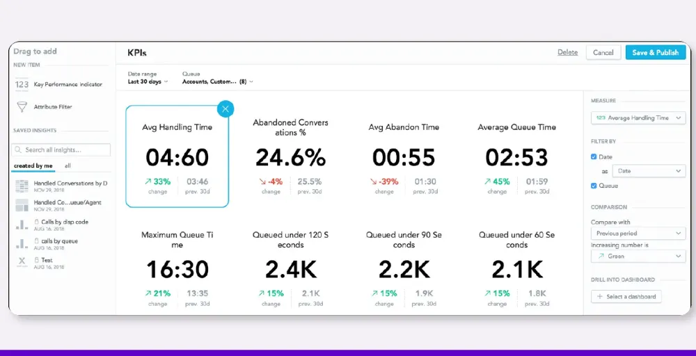 Twilio programmable IVR API dashboard