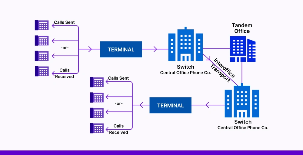 Why do companies need to replace PBX systems? 