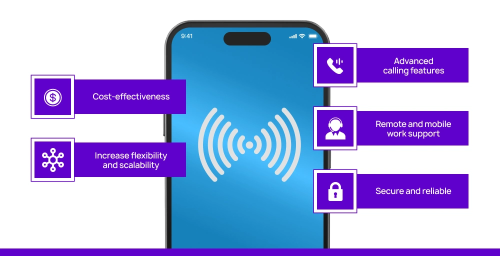 benefits of digital telephone system