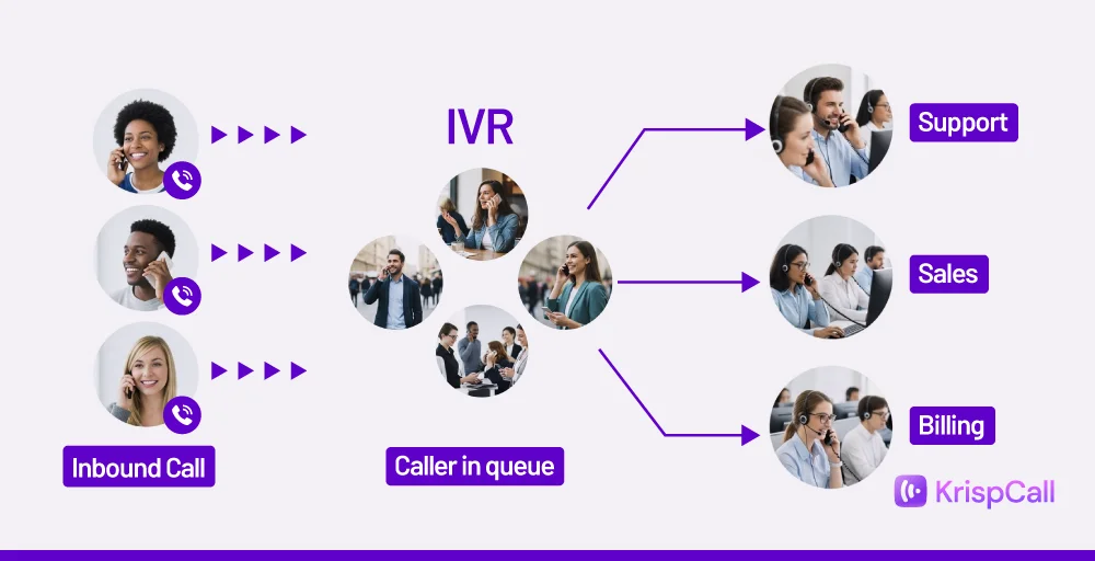call routing basics and best practices