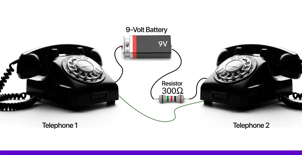 how does traditional landline systems work