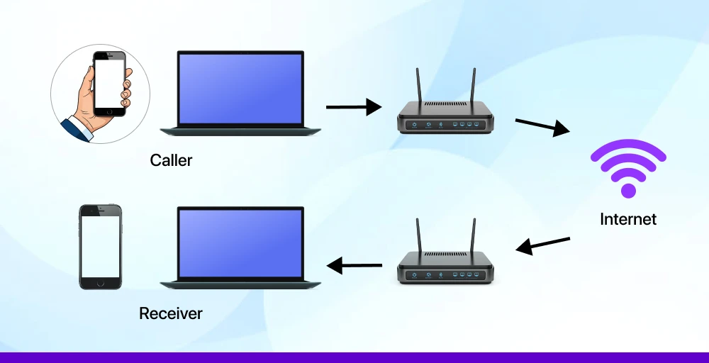 voip vs landline