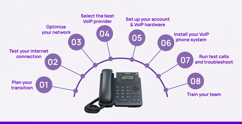How to switch to VoIP in 8 steps