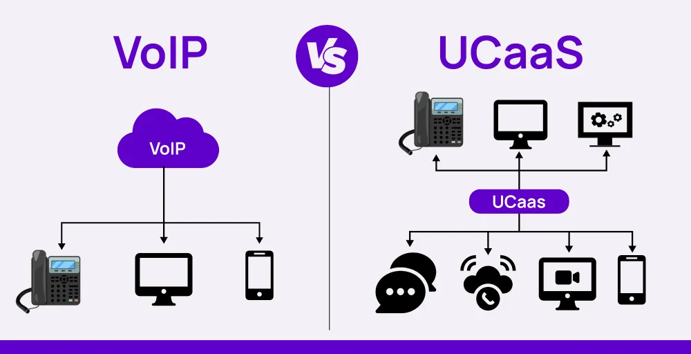 voip and ucaas differences diagram