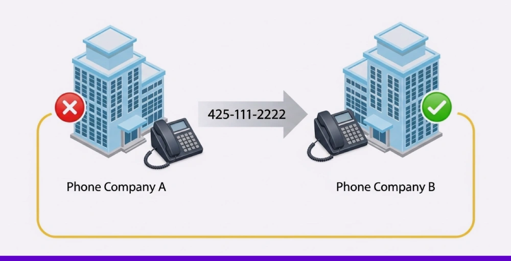 voip number porting definition