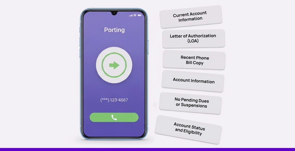 voip number porting requirements