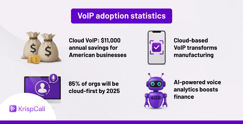 voip statistics