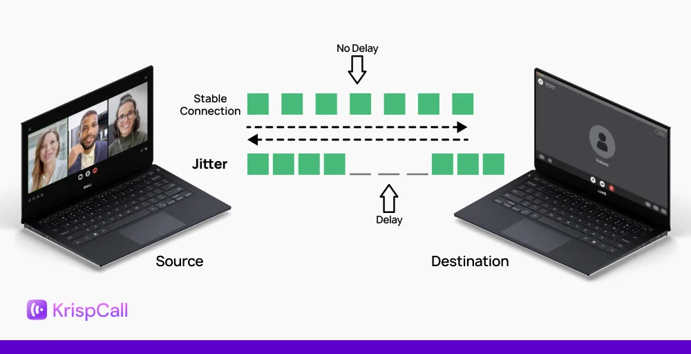 what is network jitter ways to measure and fix it