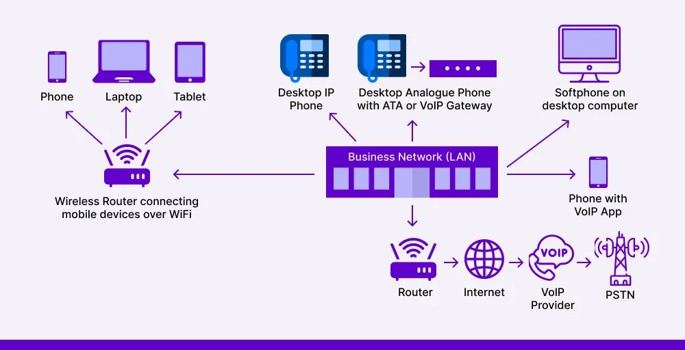 What is a hosted cloud phone system