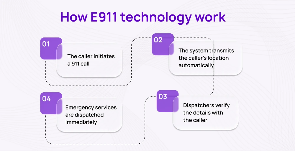 e911 for voip