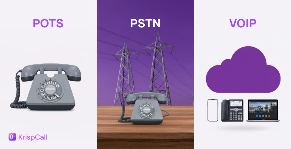 pstn vs voip vs pots: which technology is better