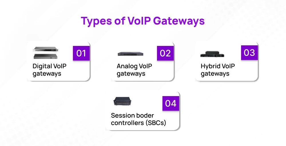 types of voip gateways