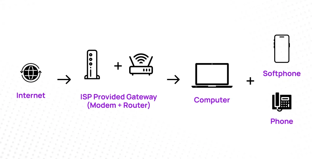 What is a VoIP network diagram