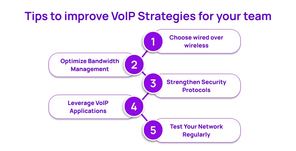 Tips to improve VoIP Strategies for your team