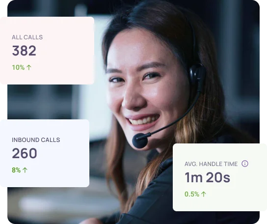 Insightful Call Analytics To Measure Call Center Performance