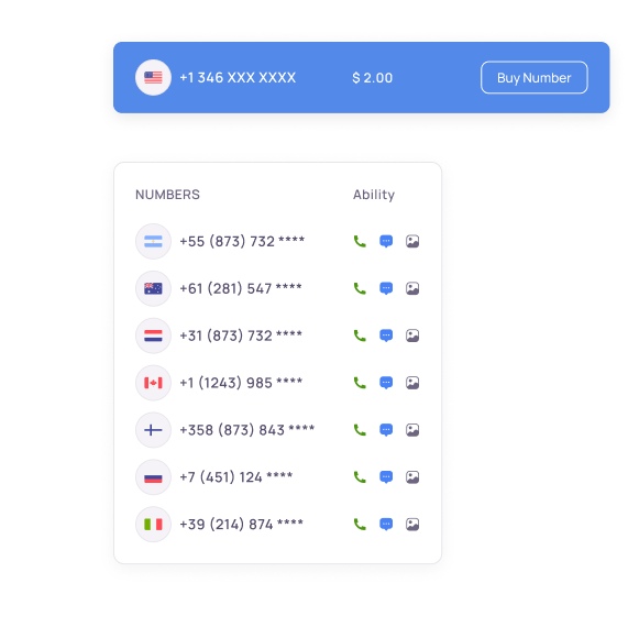 How To Buy Virtual Channelview Phone Numbers Online