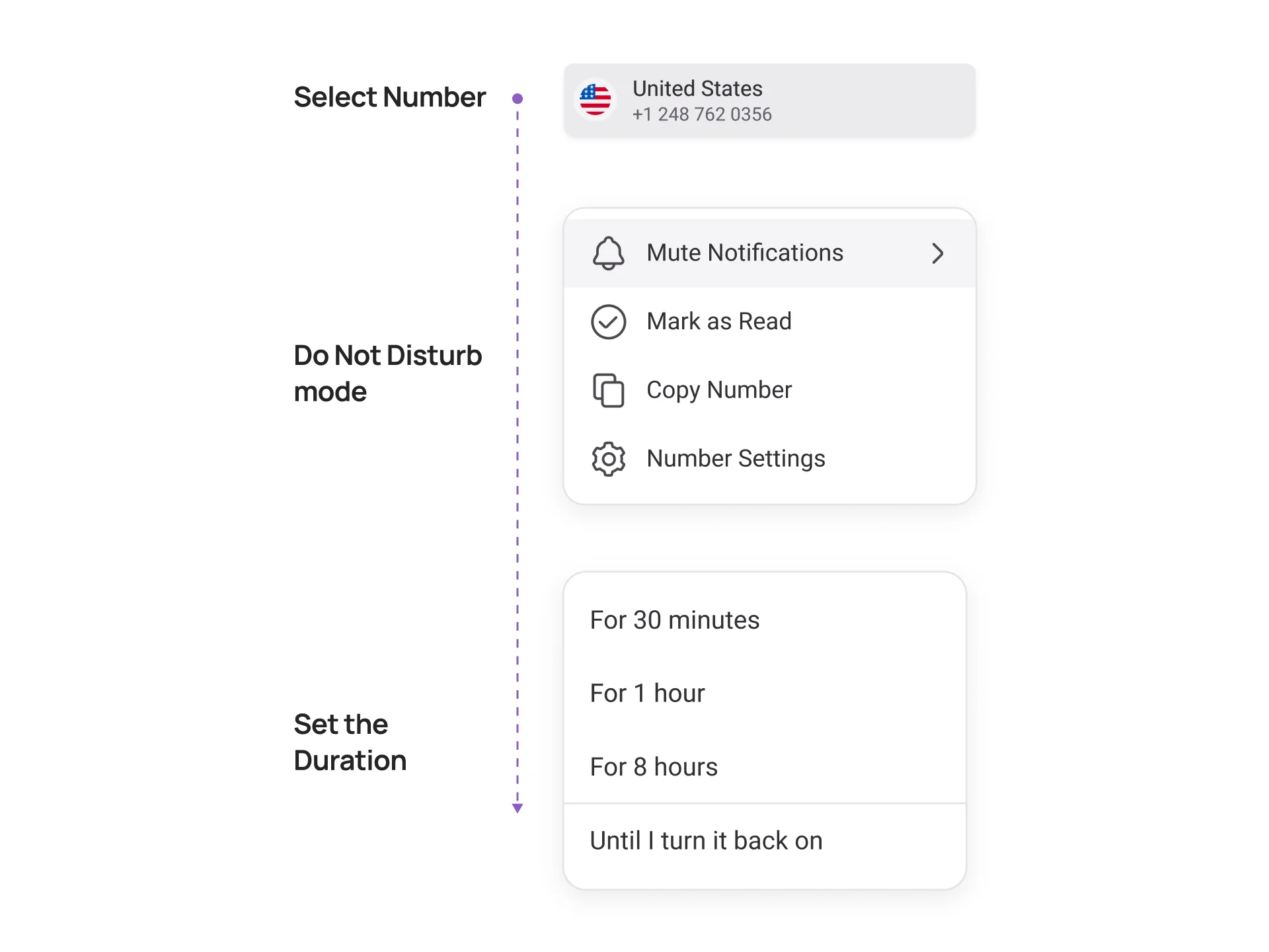 What is Do Not Disturb (DND) Mode