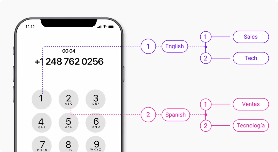 call menu for business Phone ivr