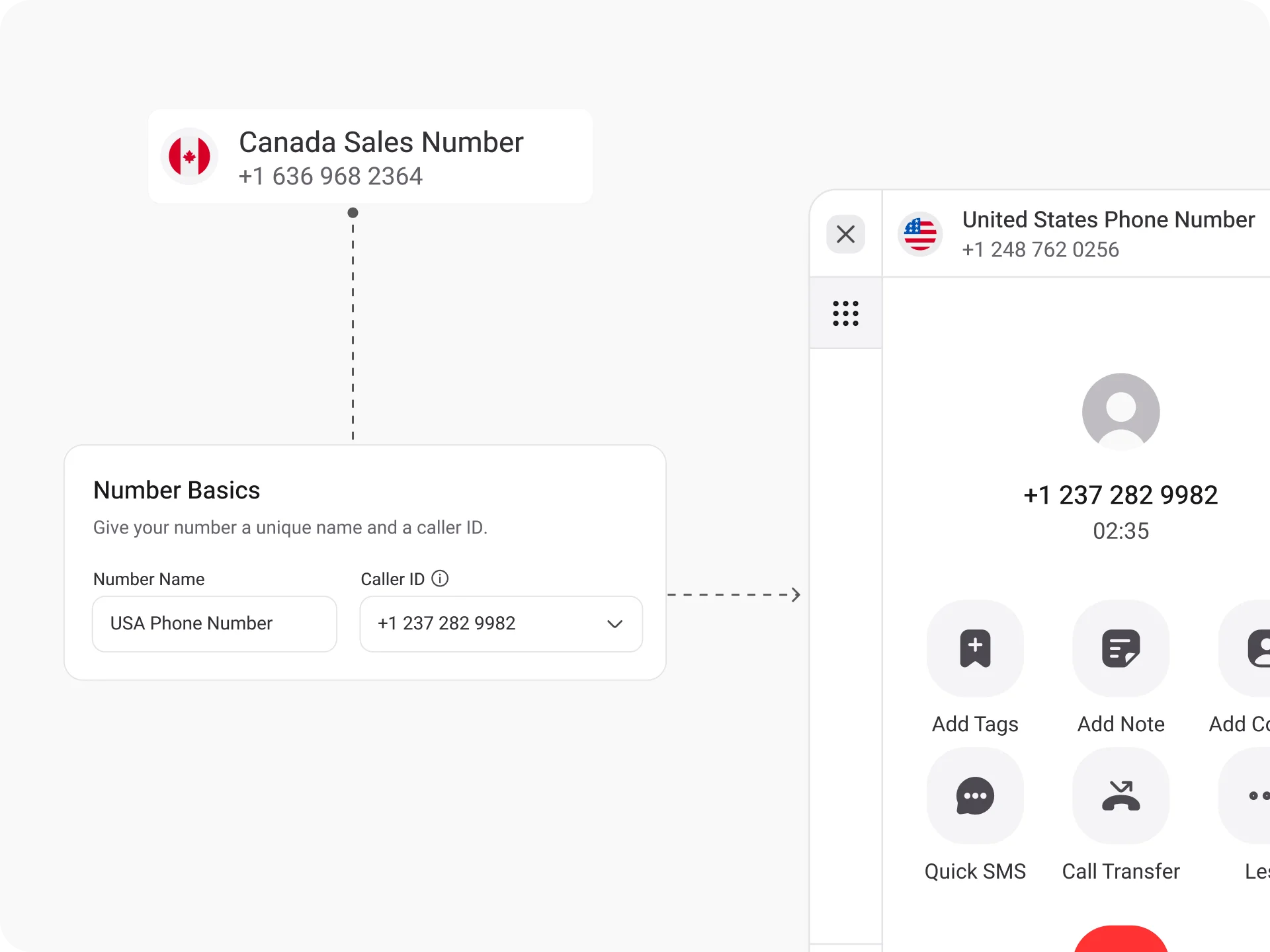 How Does Custom Caller Id