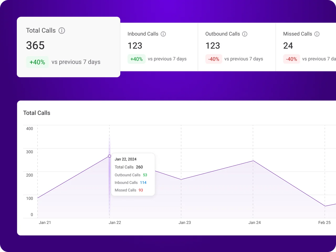 Data-Driven Insights with Real-Time Analytics