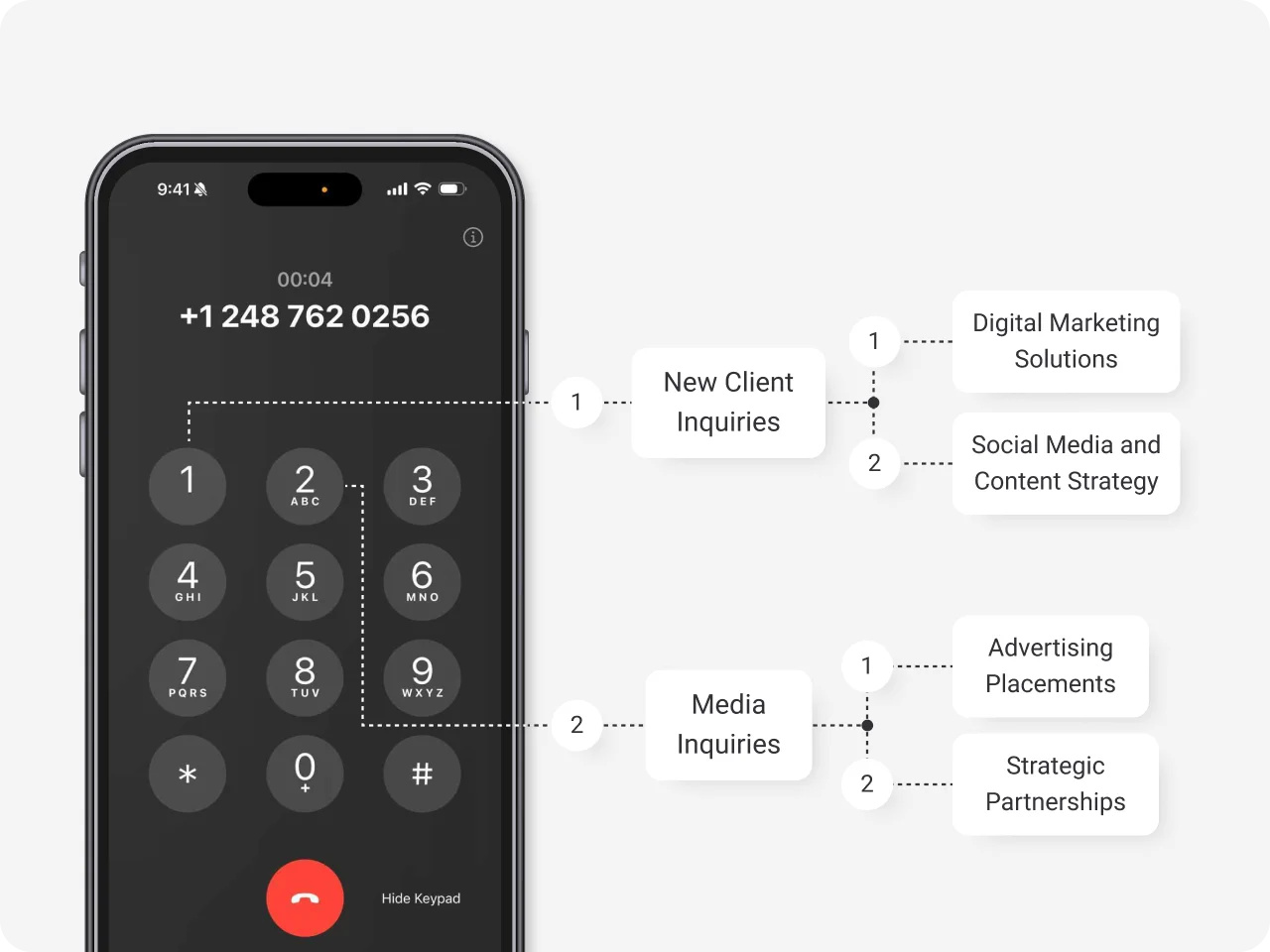 Powerful Call Routing and Management marketing