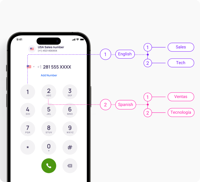 multilevel ivr